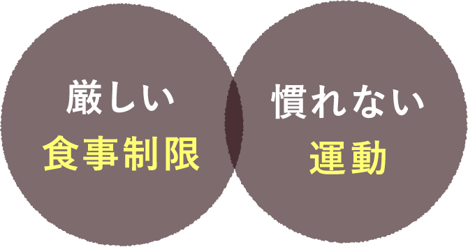 厳しい食事制限 慣れない運動