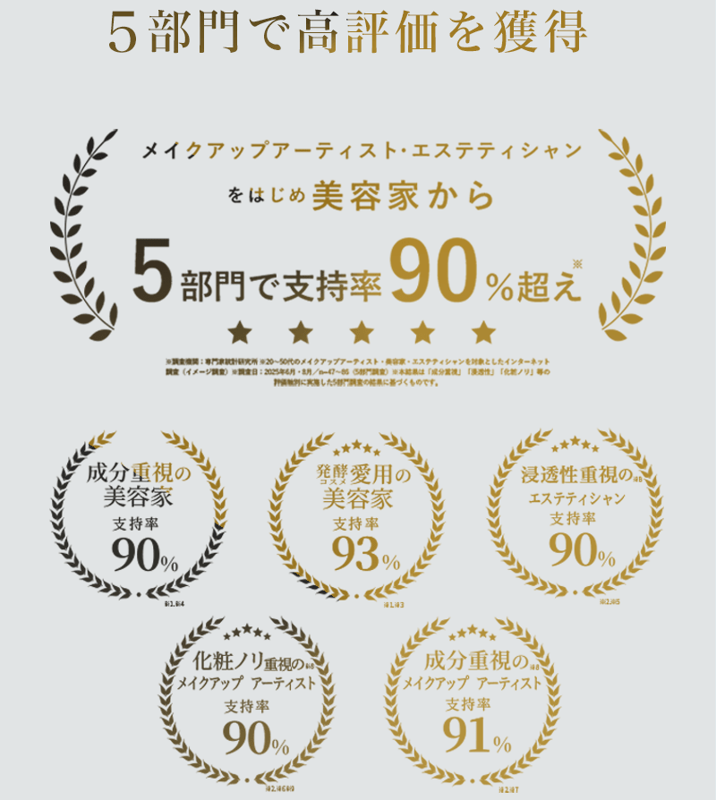 セパルフェ リフティ｜究極濃度の複合発酵ウォーターレス（無加水