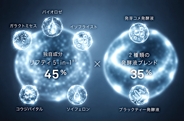 7種類の複合発酵液