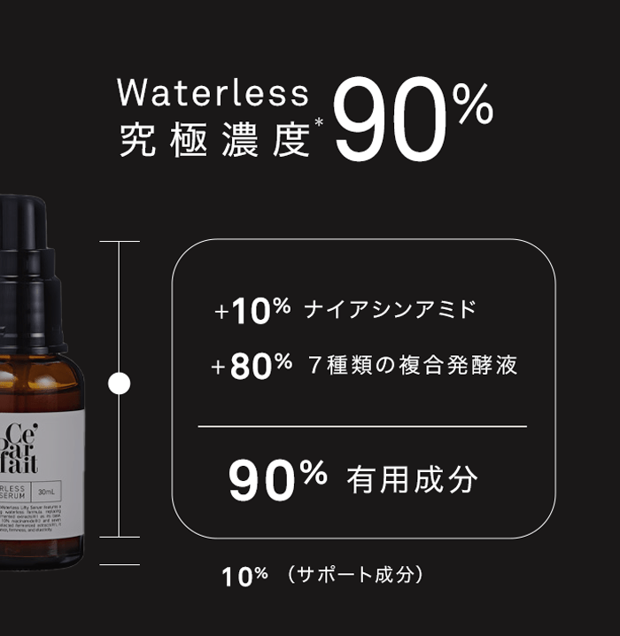 Waterless究極濃度90％