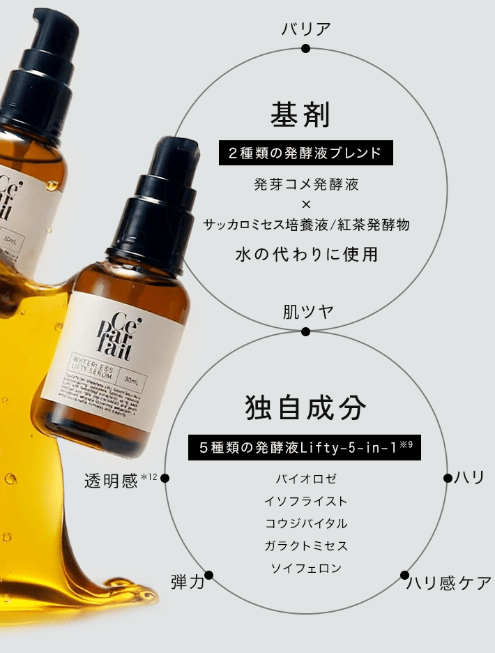 セパルフェ リフティ｜究極濃度の複合発酵ウォーターレス（無加水