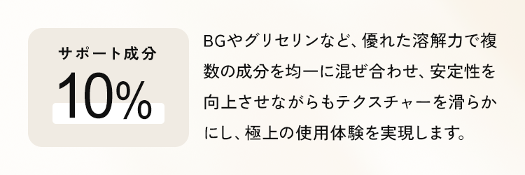 サポート成分10％