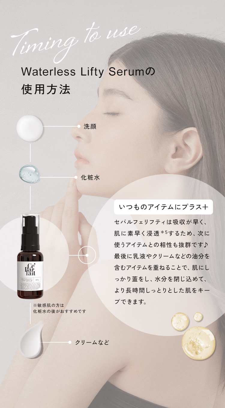 使用方法