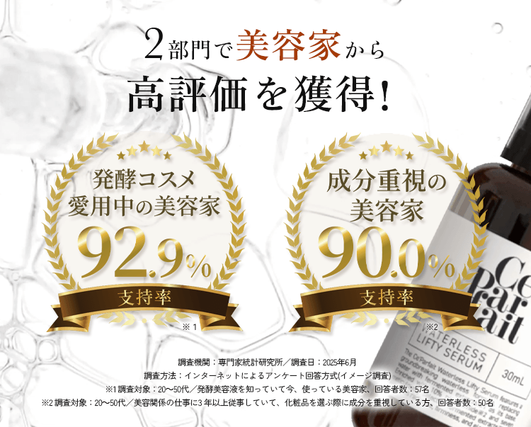 発酵コスメ愛用中の美容家92.9%が支持