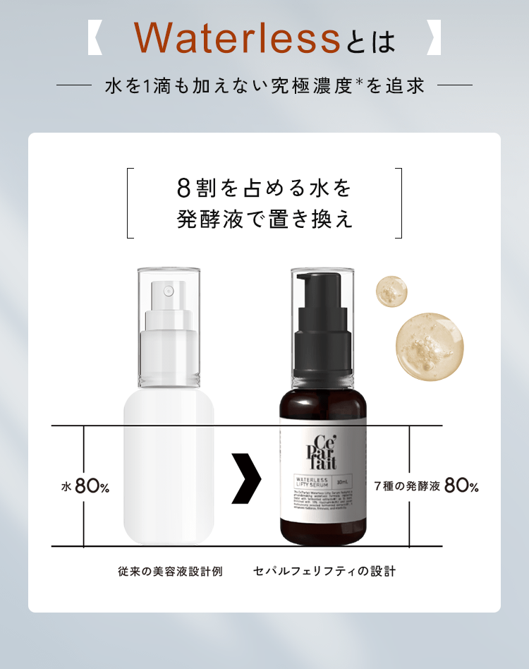 水を一滴も加えない究極濃度*を追求